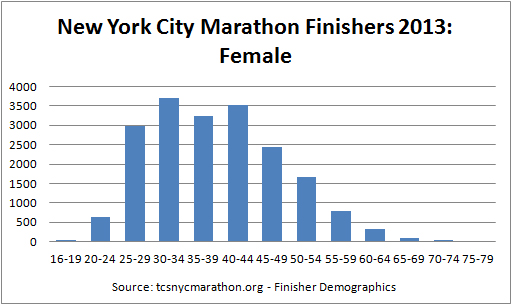 HerConcussion_ NYC Marathon Female 2013