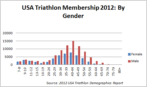 HerConcussion_ USA Triathlon Members All Gender2